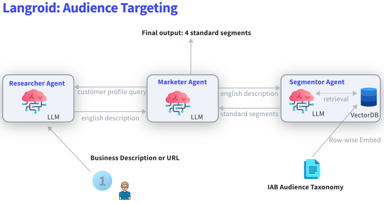 targeting.png